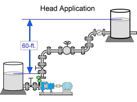 centrifugal pump head and discharge|pump discharge pressure vs head.